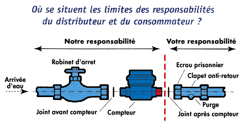 raccordement